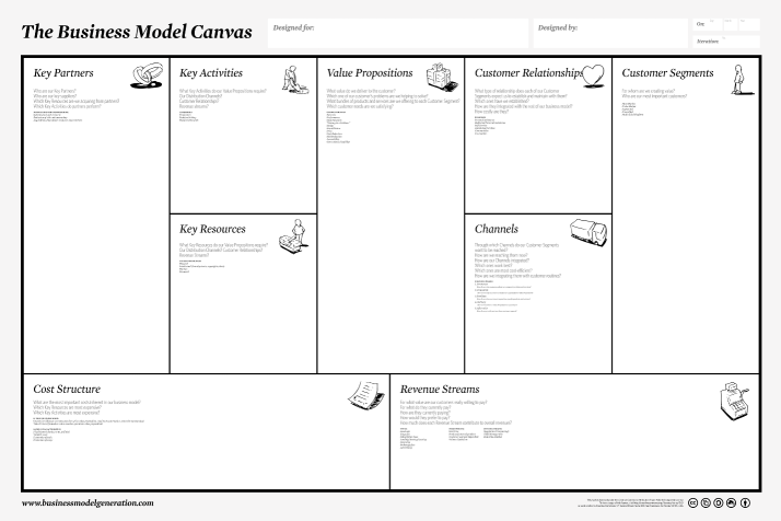 model canvas